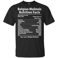 Belgian Malinois Dog Nutrition Facts